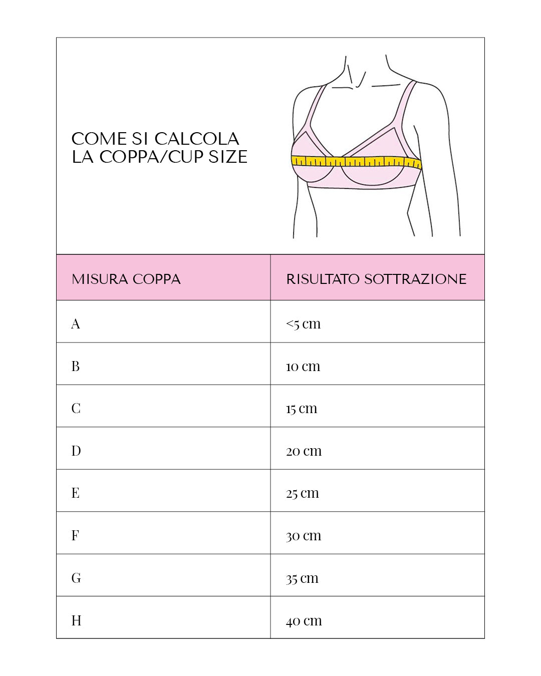 Coppa fashion b reggiseno a cosa corrisponde